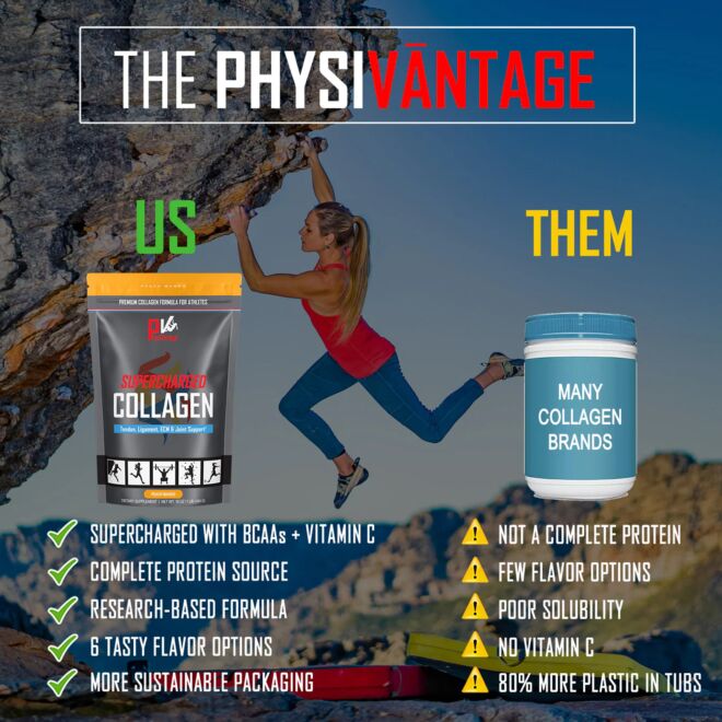 PhysiVantage Chocolate Supercharged Collagen Kollagen Ergänzung