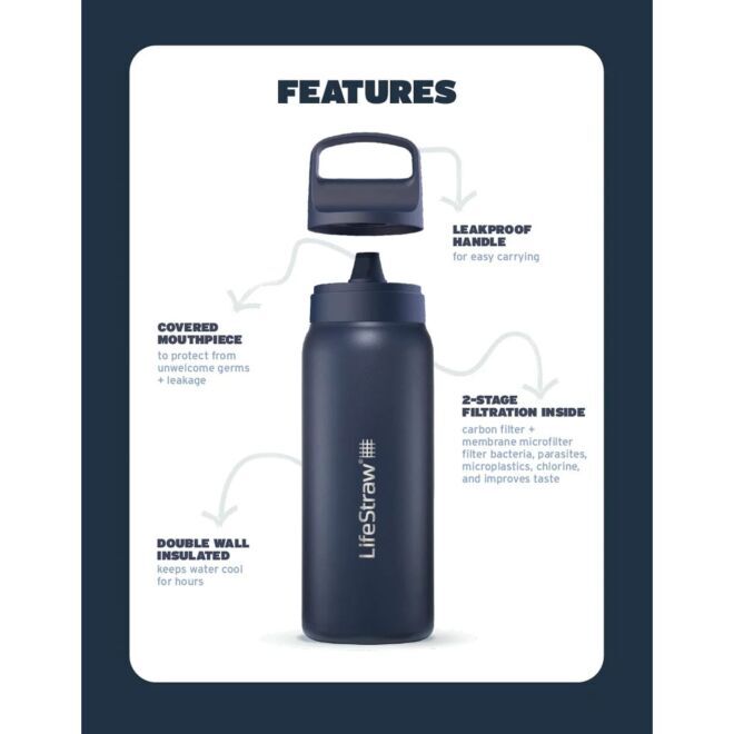 LifeStraw Go Series Stainless Steel 500 ml Wasserflasche mit Filter