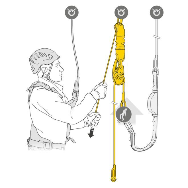 Petzl Jag Rescue Kit Rettungsset