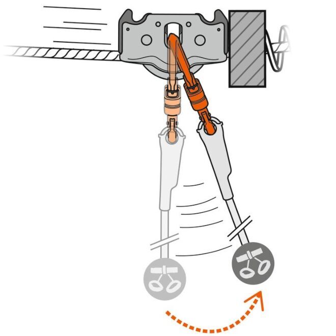 Petzl Trac Guide doppelte Kletterrolle