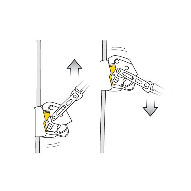 Petzl Asap Lock sturzsicherung für Arbeiten in der Höhe mit Blockierfunktion