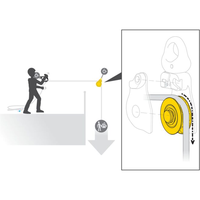Petzl Spin L1D einfache Rolle für Arbeiten in der Höhe