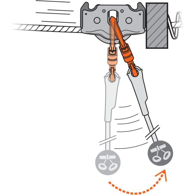 Petzl Trac Guide LT (Packung mit 5) Abenteuerpark Rolle