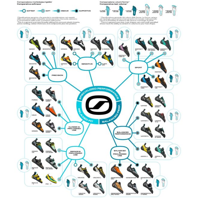 SCARPA Force Wmn Conifer-Coral Kletterschuhe Damen